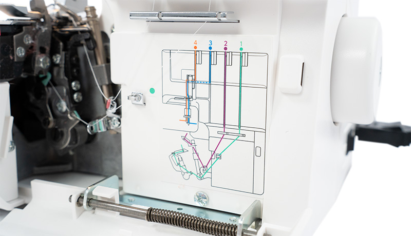 Janome MyLock 454D Threading chart